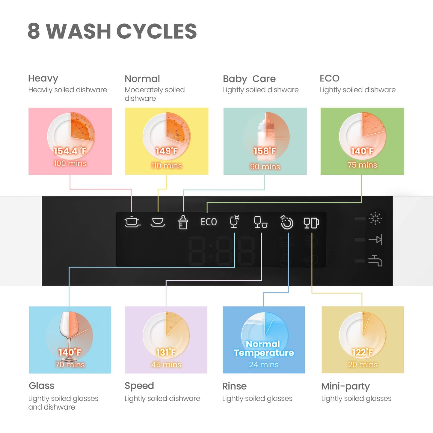 COMFEE Portable Countertop Dishwasher with 8 Wash Programs & 6 Place Settings - White