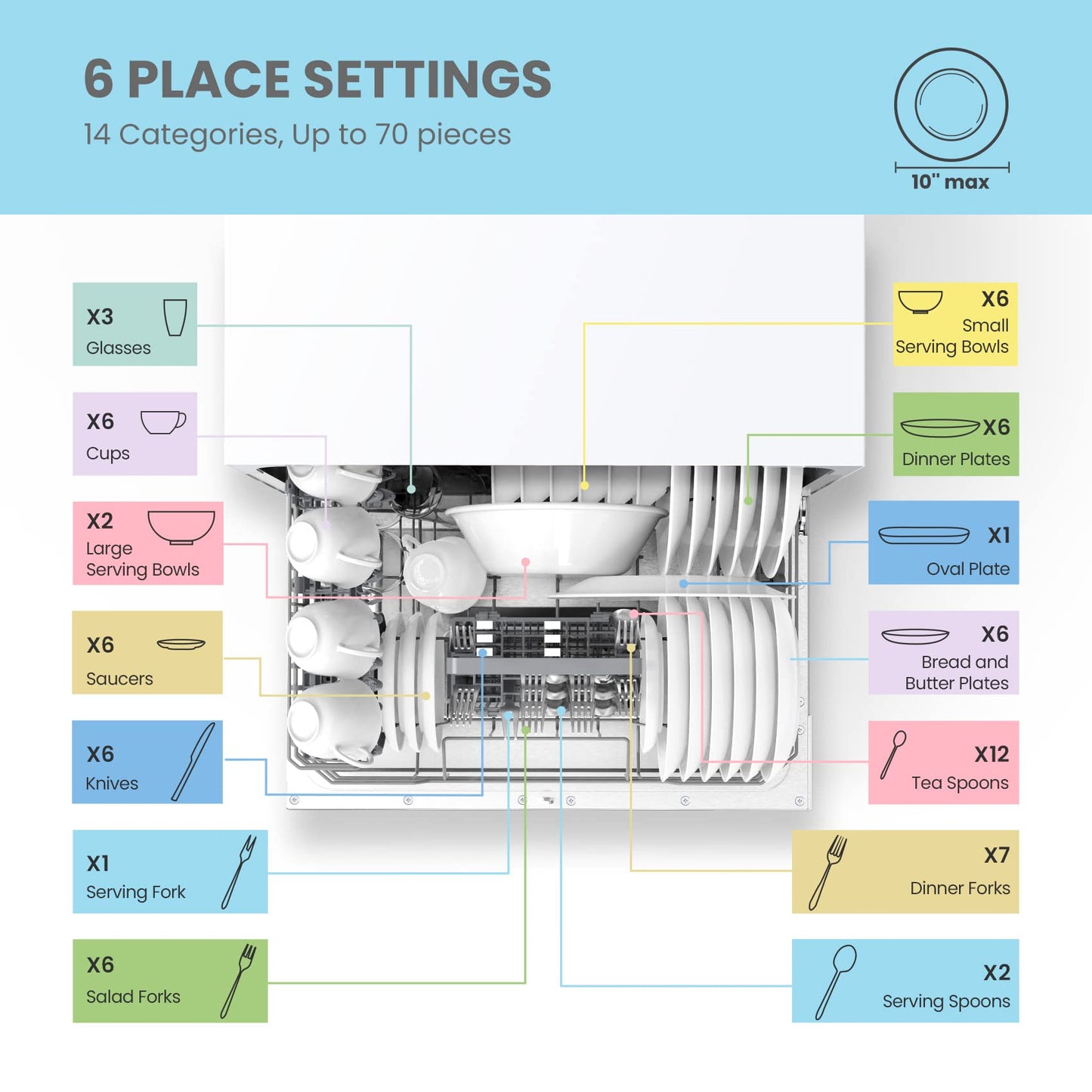 COMFEE Portable Countertop Dishwasher with 8 Wash Programs & 6 Place Settings - White