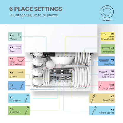 COMFEE Portable Countertop Dishwasher with 8 Wash Programs & 6 Place Settings - White